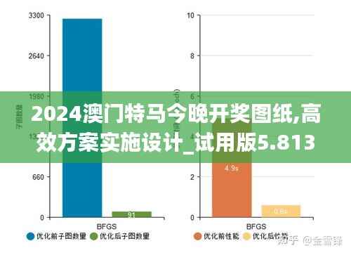 2024澳门特马今晚开奖图纸,高效方案实施设计_试用版5.813