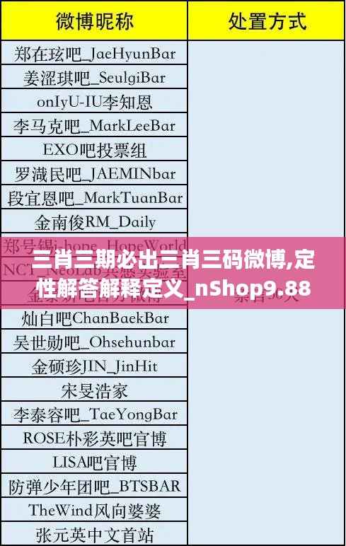 三肖三期必出三肖三码微博,定性解答解释定义_nShop9.881