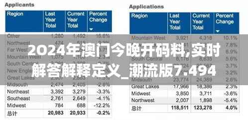2O24年澳门今晚开码料,实时解答解释定义_潮流版7.494