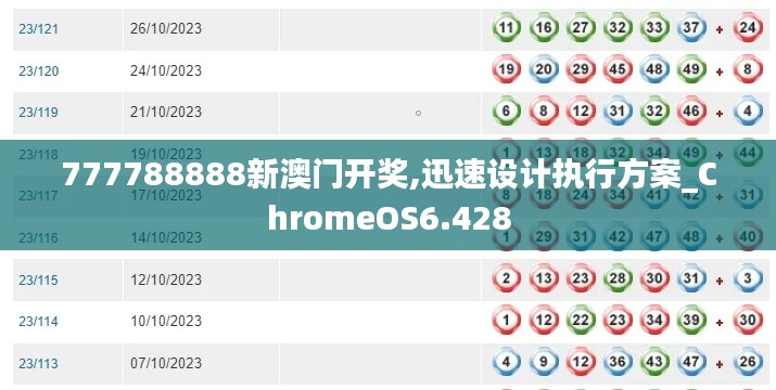 777788888新澳门开奖,迅速设计执行方案_ChromeOS6.428