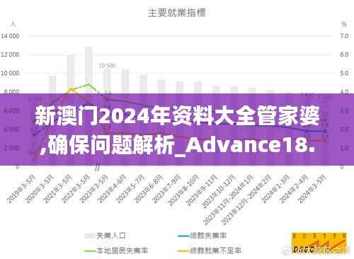 新澳门2024年资料大全管家婆,确保问题解析_Advance18.722