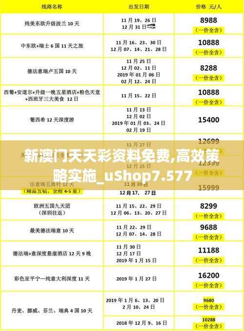 新澳门天天彩资料免费,高效策略实施_uShop7.577
