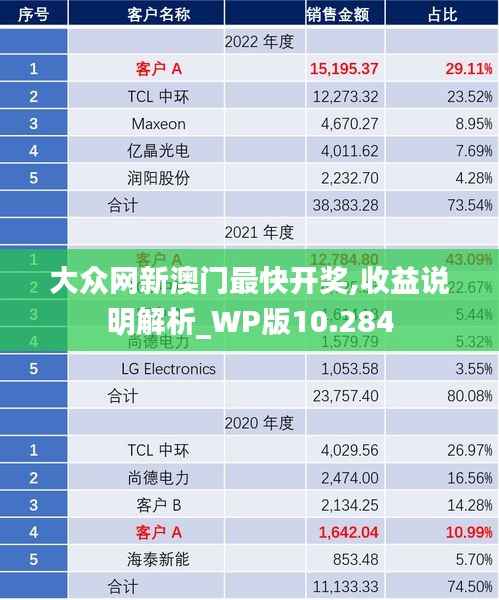 大众网新澳门最快开奖,收益说明解析_WP版10.284