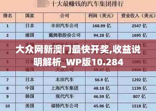 大众网新澳门最快开奖,收益说明解析_WP版10.284