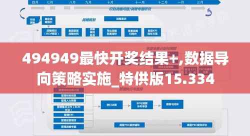 494949最快开奖结果+,数据导向策略实施_特供版15.334