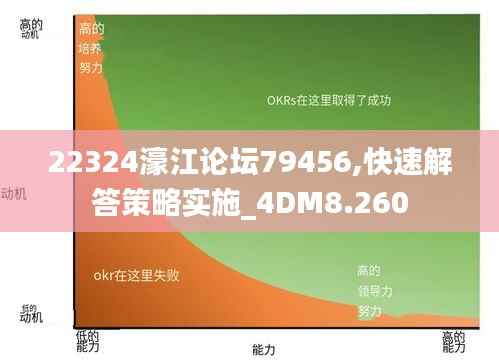 22324濠江论坛79456,快速解答策略实施_4DM8.260