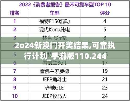 2o24新澳门开奖结果,可靠执行计划_手游版110.244