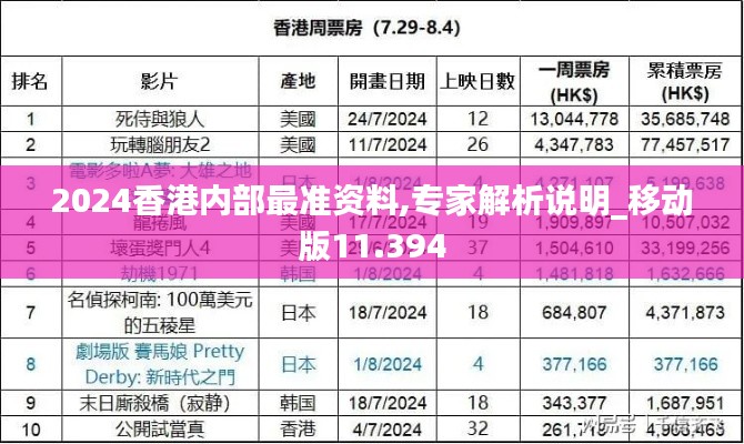 2024香港内部最准资料,专家解析说明_移动版11.394