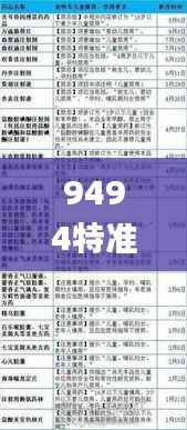 9494特准码资料大全,快速响应方案落实_复古款4.636