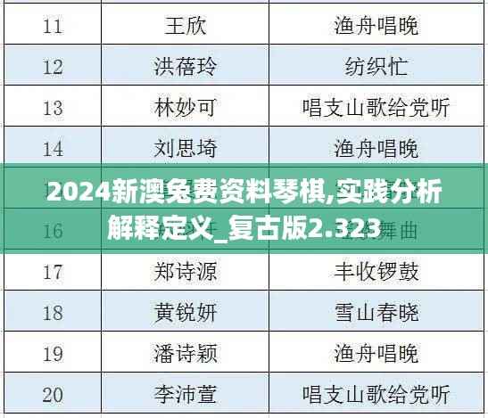 2024新澳兔费资料琴棋,实践分析解释定义_复古版2.323