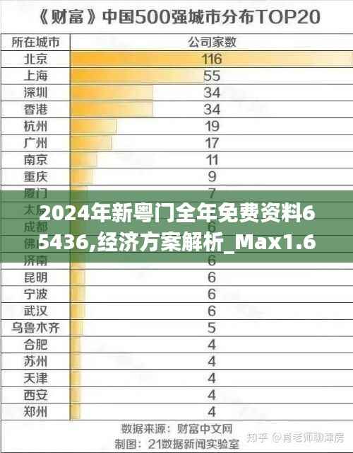 2024年新粤门全年免费资料65436,经济方案解析_Max1.604
