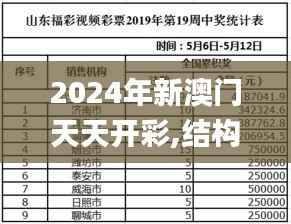 2024年新澳门天天开彩,结构化计划评估_娱乐版10.489