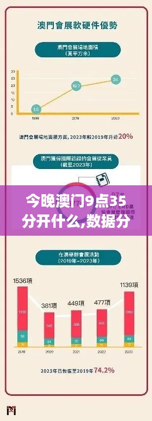 今晚澳门9点35分开什么,数据分析决策_Holo8.963