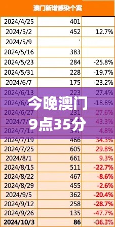 今晚澳门9点35分开什么,数据分析决策_Holo8.963