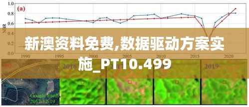 新澳资料免费,数据驱动方案实施_PT10.499