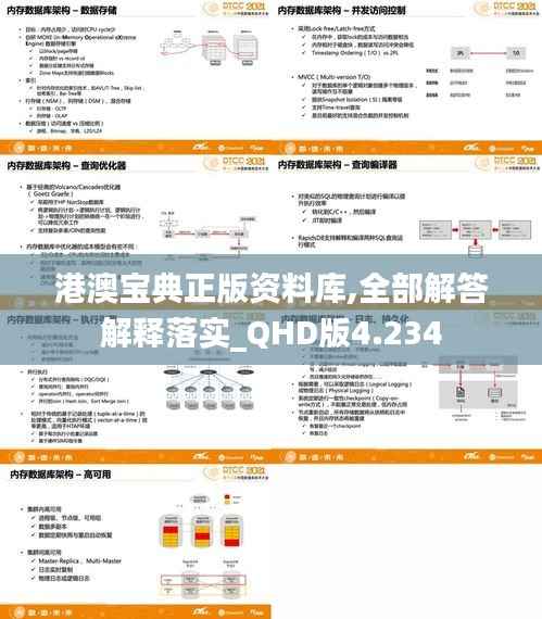 港澳宝典正版资料库,全部解答解释落实_QHD版4.234