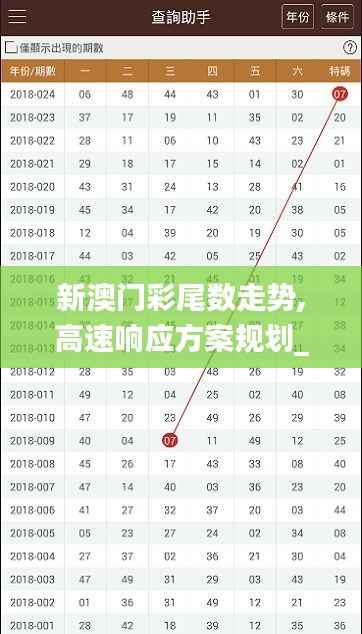新澳门彩尾数走势,高速响应方案规划_set8.679