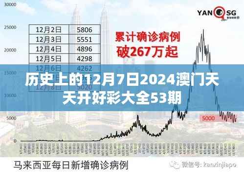 历史上的12月7日2024澳门天天开好彩大全53期