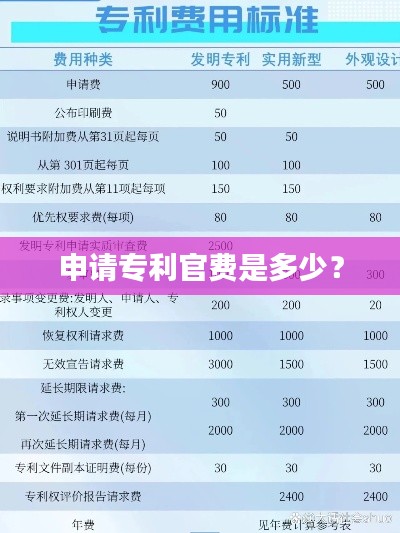 申请专利官费是多少?