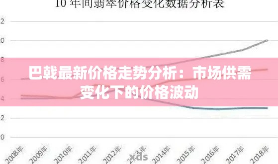 巴戟最新价格走势分析：市场供需变化下的价格波动