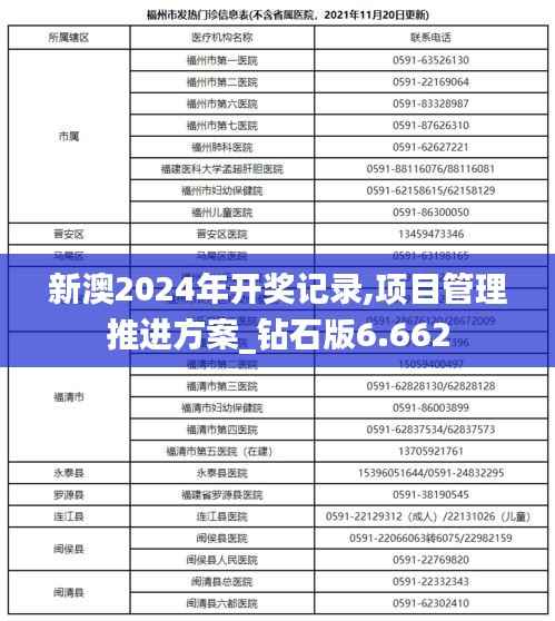 新澳2024年开奖记录,项目管理推进方案_钻石版6.662