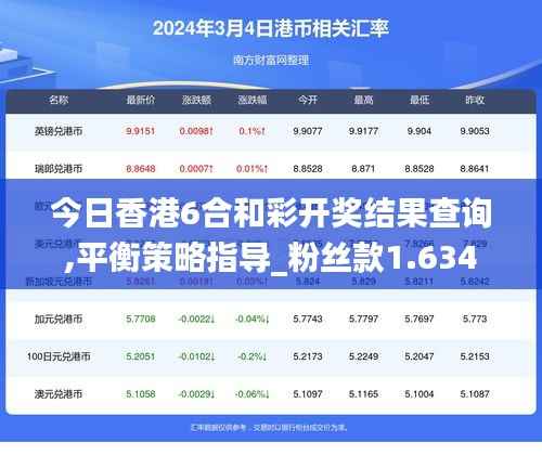 今日香港6合和彩开奖结果查询,平衡策略指导_粉丝款1.634