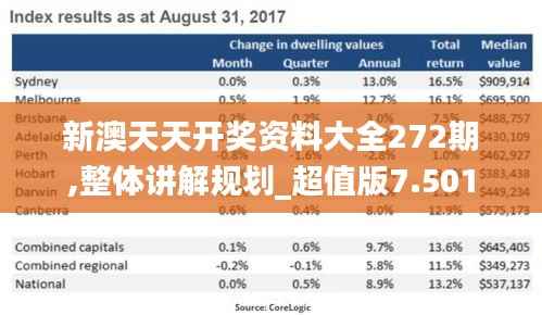 新澳天天开奖资料大全272期,整体讲解规划_超值版7.501