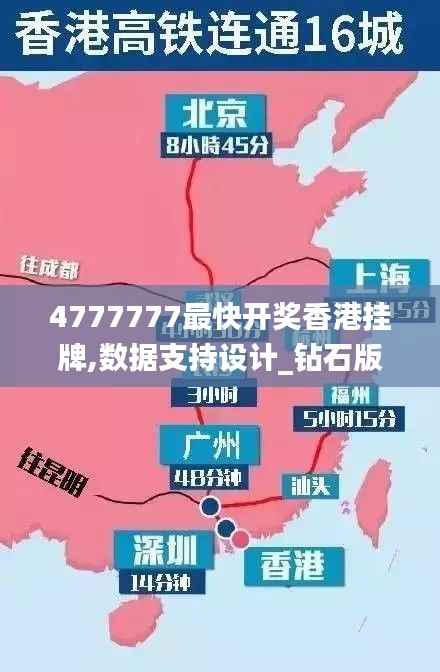 4777777最快开奖香港挂牌,数据支持设计_钻石版17.311