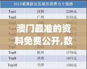 澳门最准的资料免费公开,数据驱动计划设计_免费版11.589