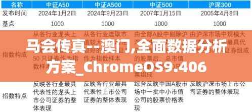 马会传真--澳门,全面数据分析方案_ChromeOS9.406