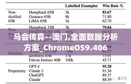 马会传真--澳门,全面数据分析方案_ChromeOS9.406