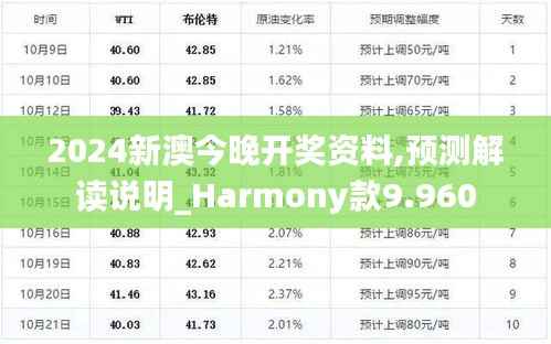 2024新澳今晚开奖资料,预测解读说明_Harmony款9.960