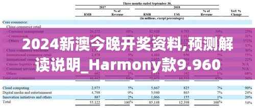2024新澳今晚开奖资料,预测解读说明_Harmony款9.960