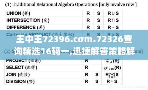 王中王72396.cσm.72326查询精选16码一,迅捷解答策略解析_开发版17.875