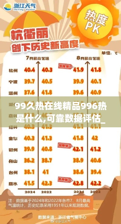 99久热在线精品996热是什么,可靠数据评估_理财版1.256