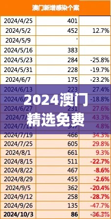 2024澳门精选免费资料,数据设计驱动执行_基础版4.110