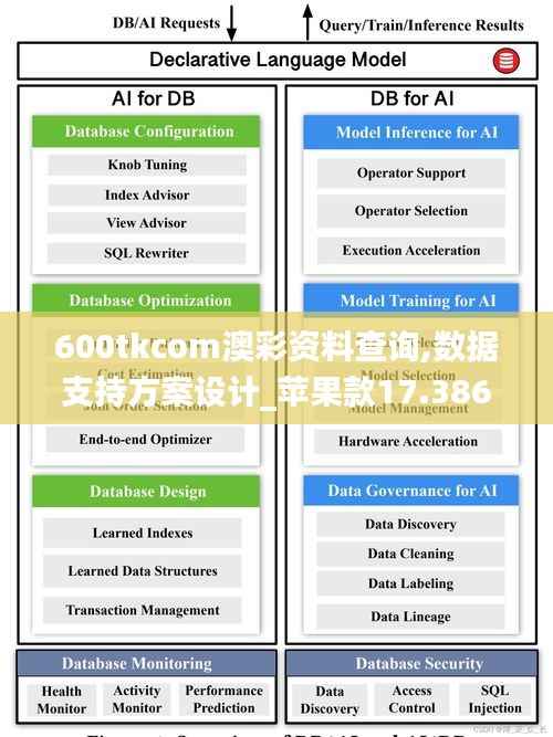 600tkcom澳彩资料查询,数据支持方案设计_苹果款17.386