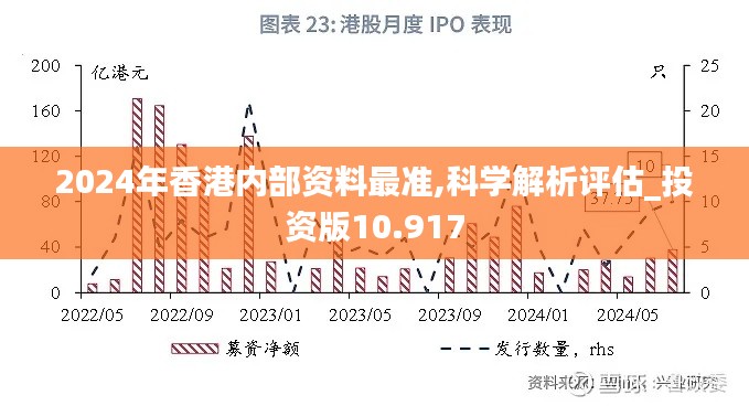2024年香港内部资料最准,科学解析评估_投资版10.917