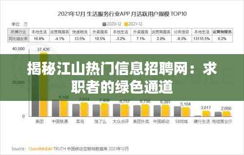 揭秘江山热门信息招聘网:求职者的绿色通道