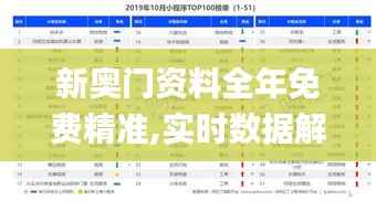 新奥门资料全年免费精准,实时数据解释定义_特供版4.190