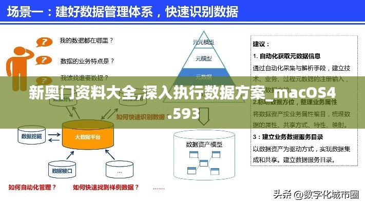 新奥门资料大全,深入执行数据方案_macOS4.593
