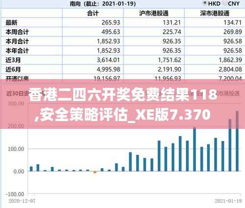 香港二四六开奖免费结果118,安全策略评估_XE版7.370