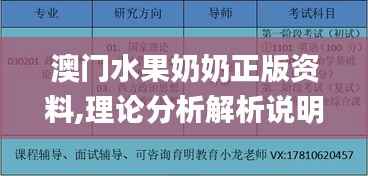 澳门水果奶奶正版资料,理论分析解析说明_交互版15.696