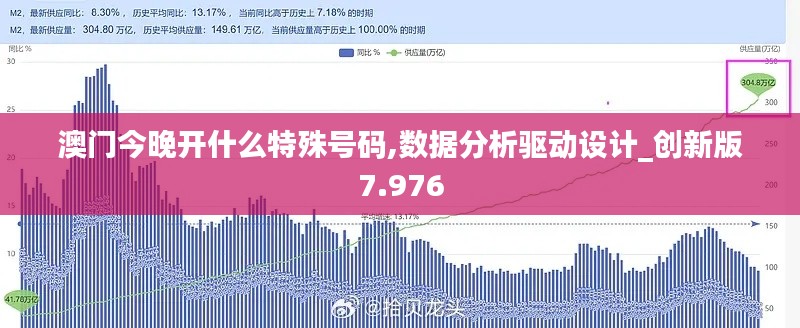 澳门今晚开什么特殊号码,数据分析驱动设计_创新版7.976