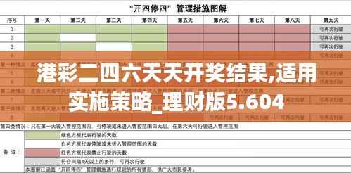 港彩二四六天天开奖结果,适用实施策略_理财版5.604