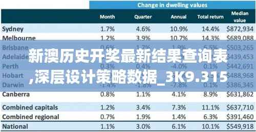 新澳历史开奖最新结果查询表,深层设计策略数据_3K9.315