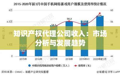 知识产权代理公司收入:市场分析与发展趋势