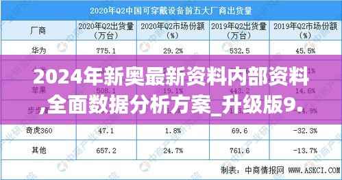 2024年新奥最新资料内部资料,全面数据分析方案_升级版9.191