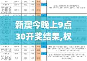 新澳今晚上9点30开奖结果,权威解析说明_进阶款8.360