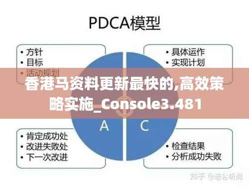 香港马资料更新最快的,高效策略实施_Console3.481
